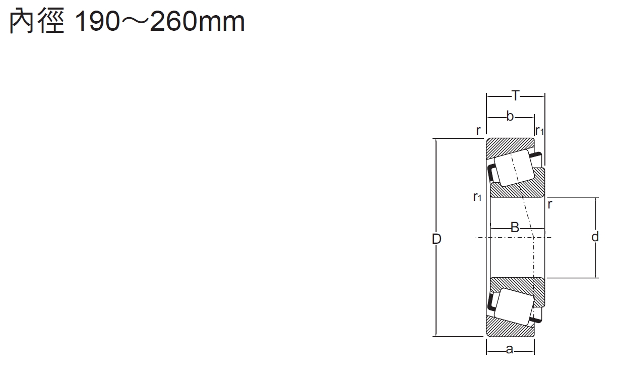 圓錐形滾子軸承HR系列內徑