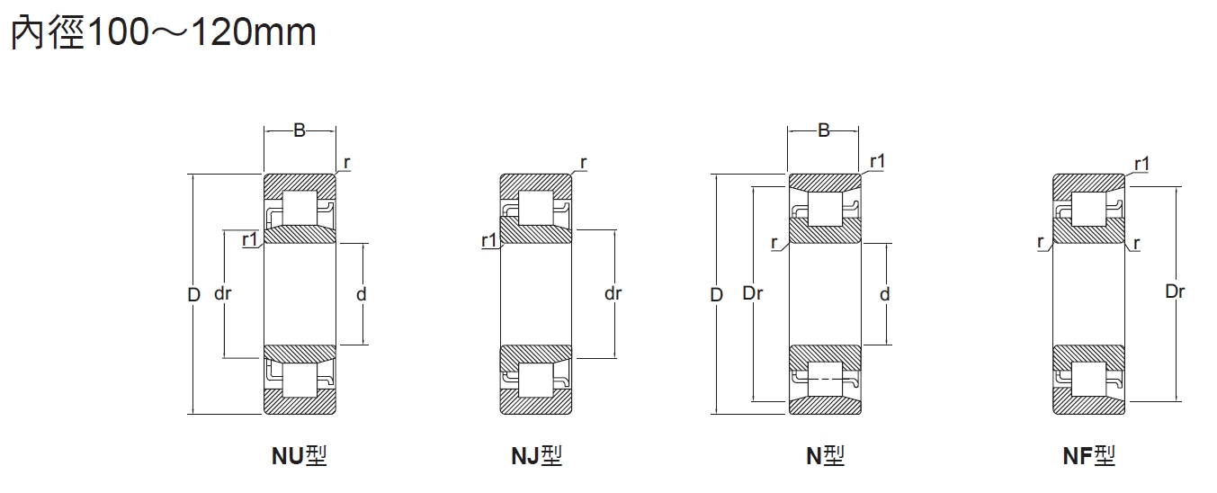 圓筒滾珠軸承NU系列內徑100～120mm