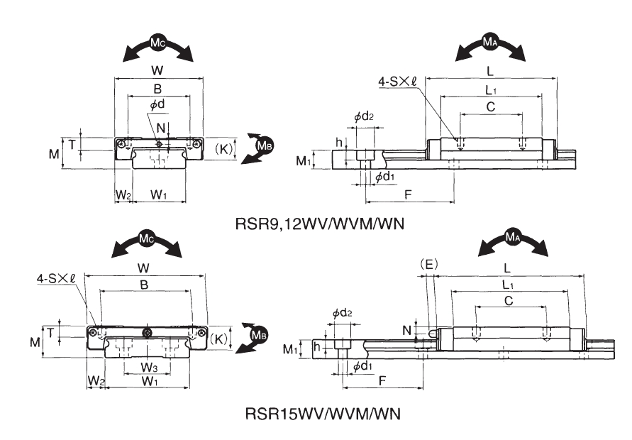 微小型線性滑軌RSR-WV