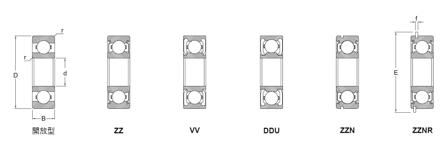 深溝滾珠軸承內徑