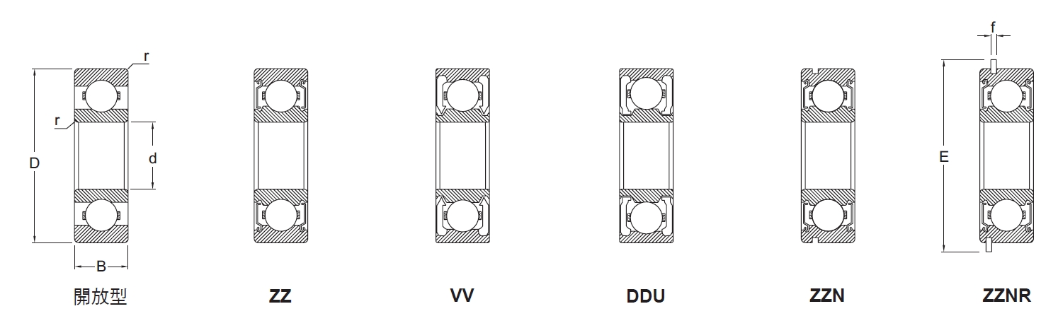 深溝滾珠軸承內徑