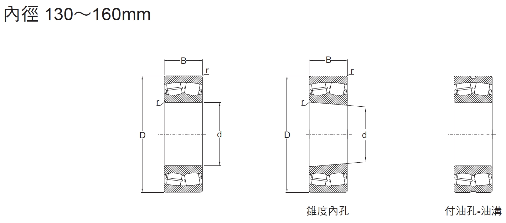 自動調心軸承2系列內徑