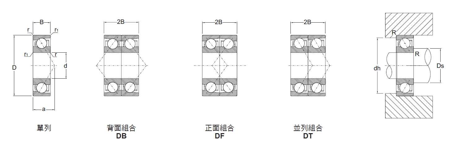 斜角滾珠軸承7系列內徑60～75mm