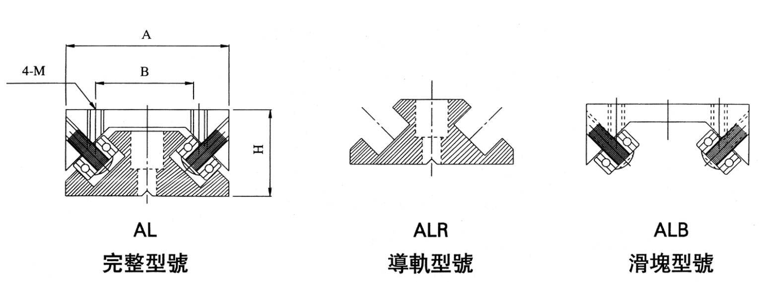 雙軸心式導軌AL系列