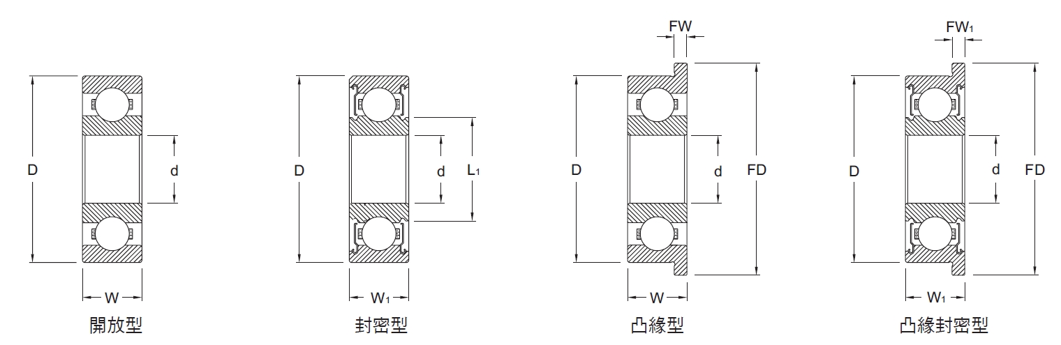 袖珍型深溝滾珠軸承L-R系列