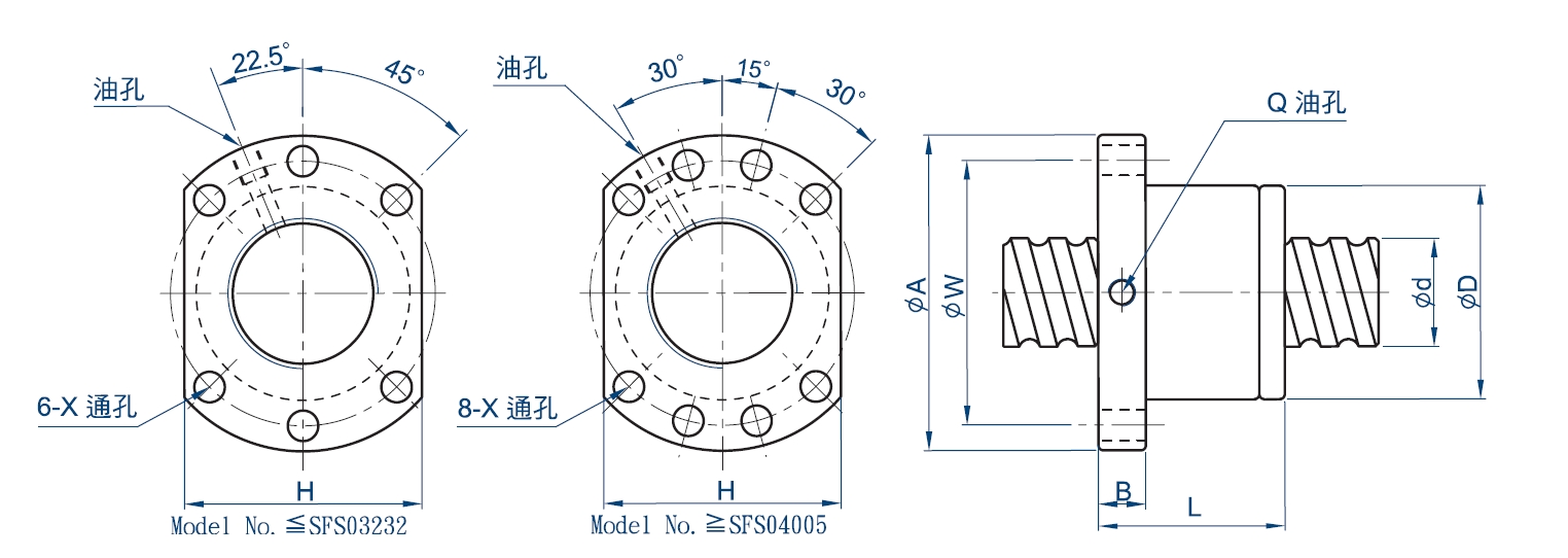 滾珠螺桿SFS高速靜音型
