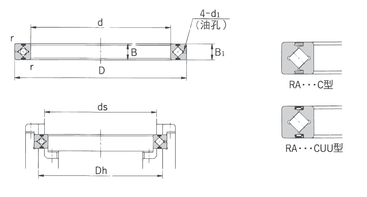 交叉滾子軸承RA&hellip;C型(單一裂口型)