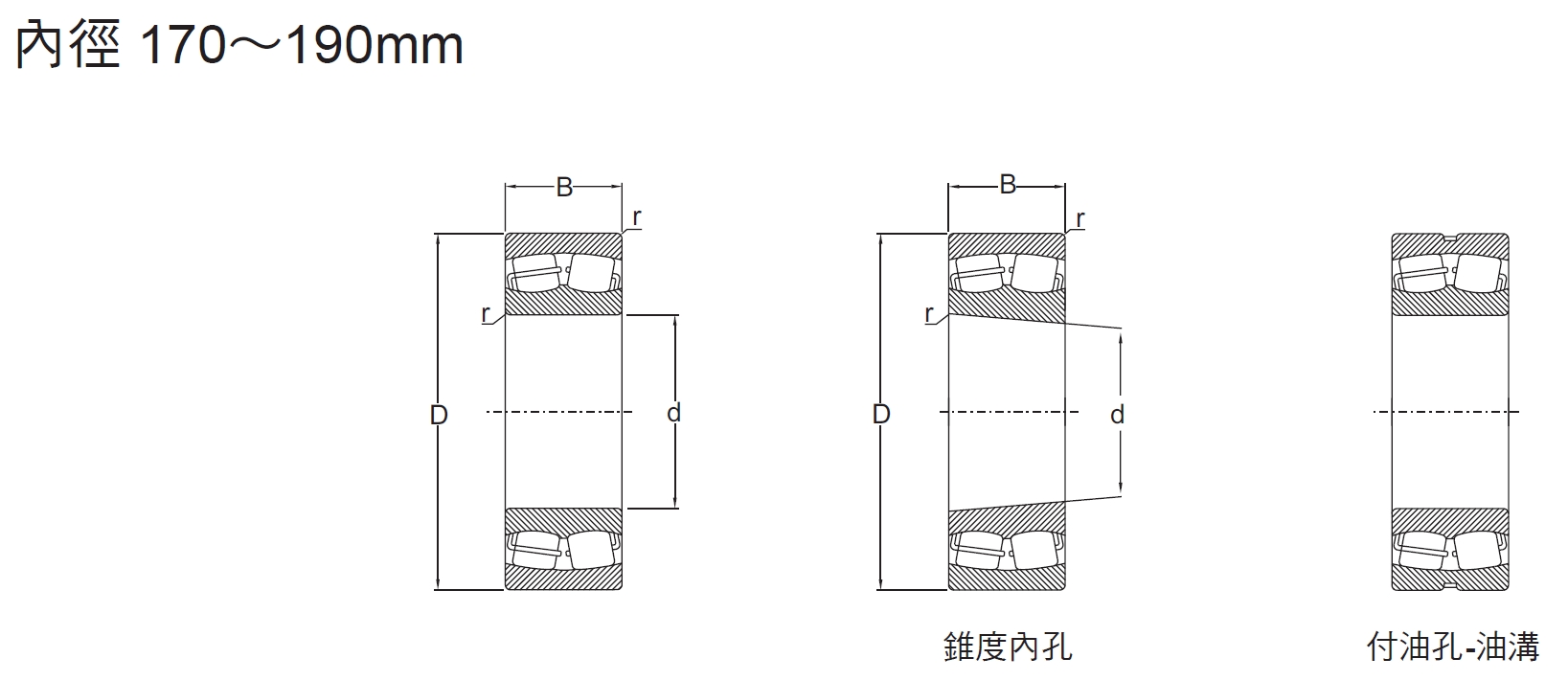 自動調心軸承2系列內徑