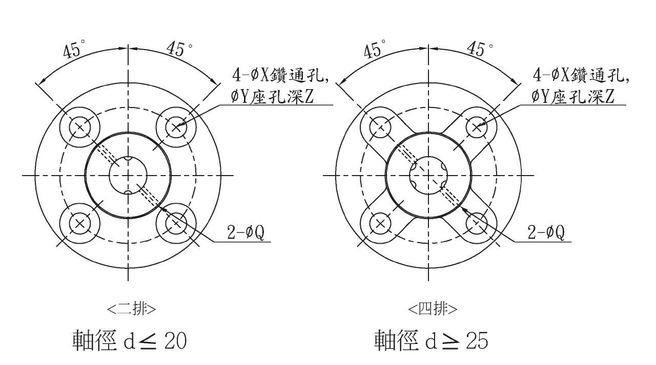 滾珠花鍵SLF系列