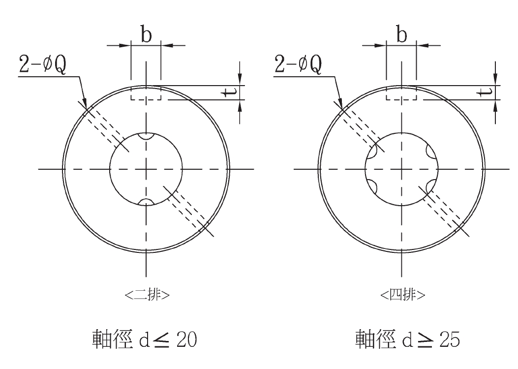 滾珠花鍵SLT系列