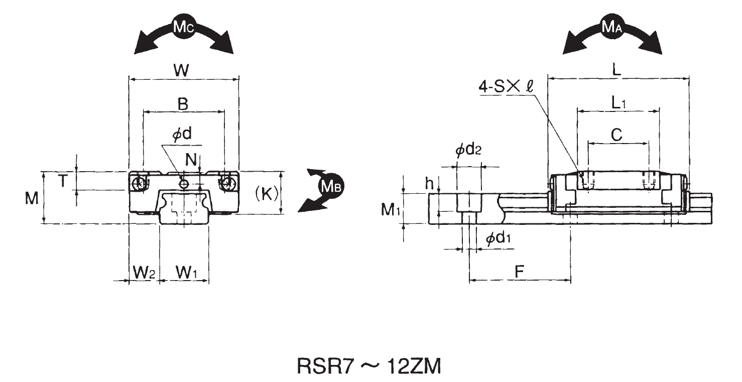 微小型線性滑軌RSR-ZM型