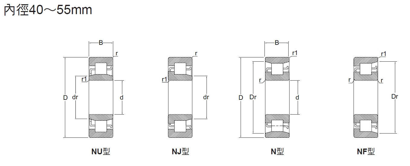 圓筒滾珠軸承NU系列內徑40～55mm