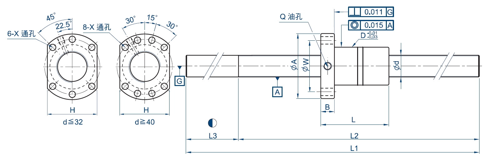 滾珠螺桿DFU研磨級庫存螺桿系列
