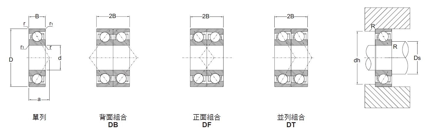 斜角滾珠軸承7系列內徑40～55mm