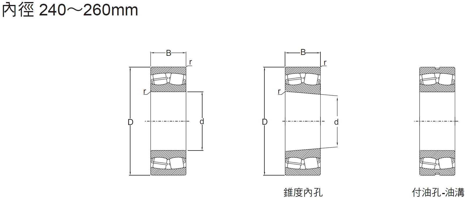 自動調心軸承2系列內徑