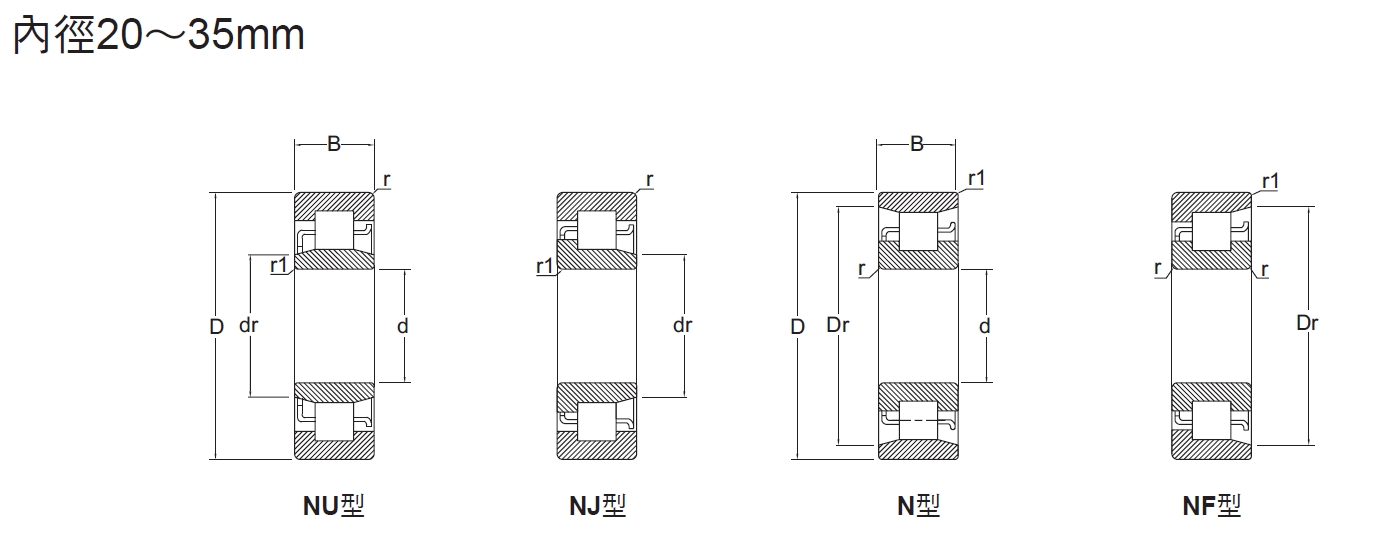 圓筒滾珠軸承NU系列內徑20～35mm