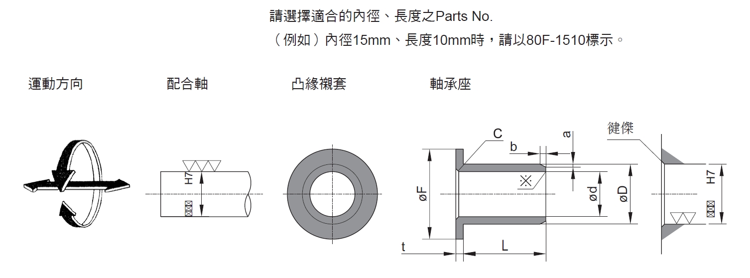 自潤凸緣襯套80F