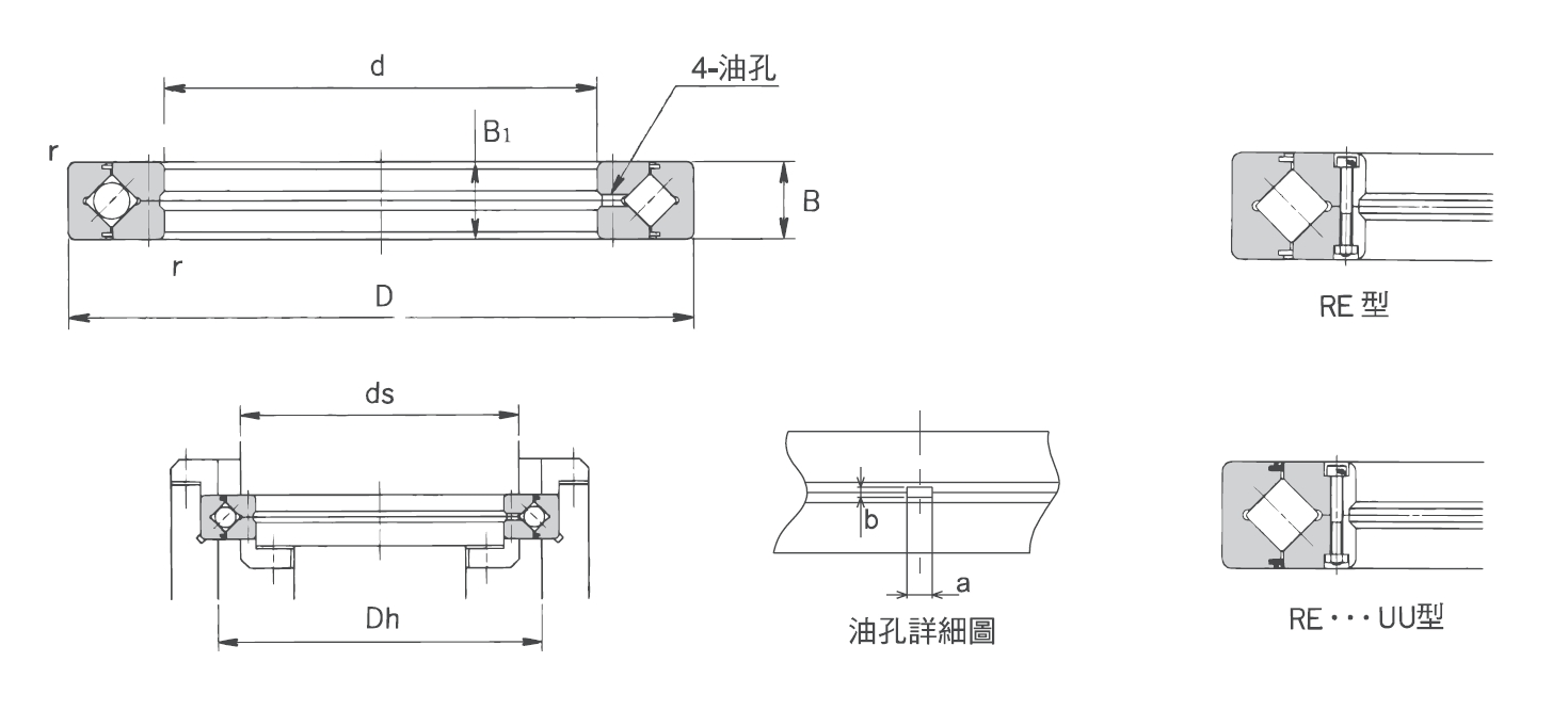 交叉滾子軸承RE型(內圈分割型)