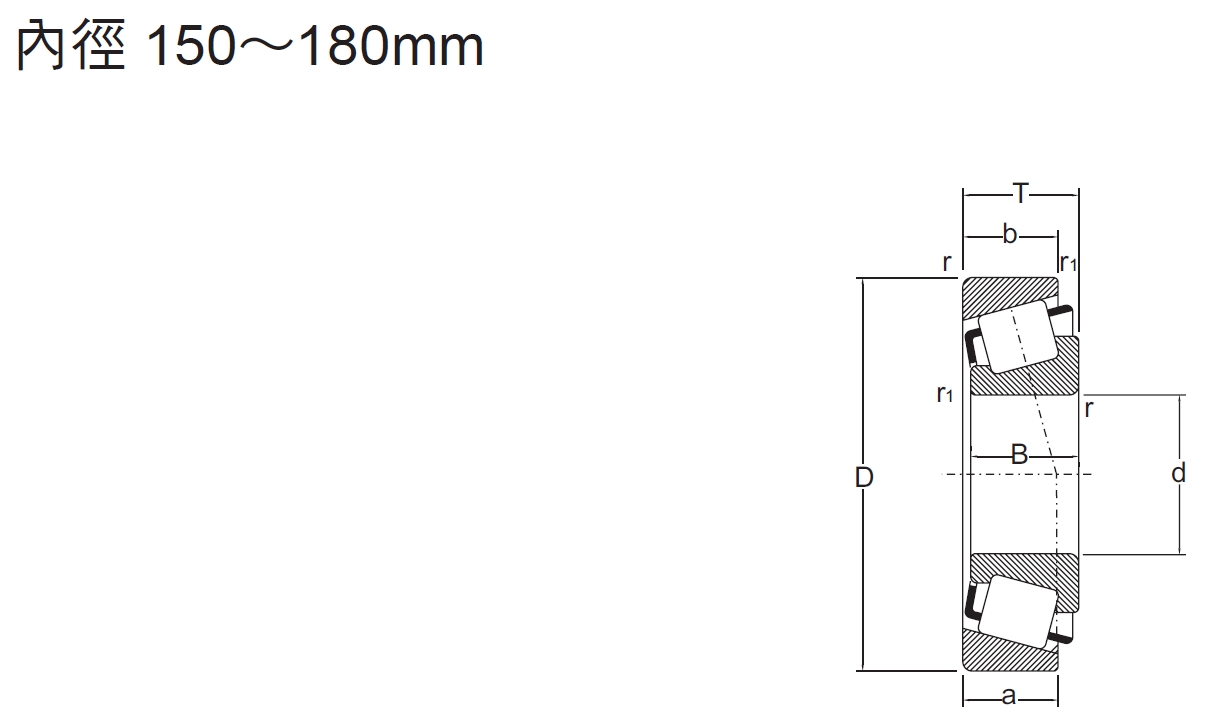 圓錐形滾子軸承HR系列內徑