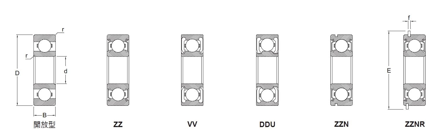 深溝滾珠軸承內徑
