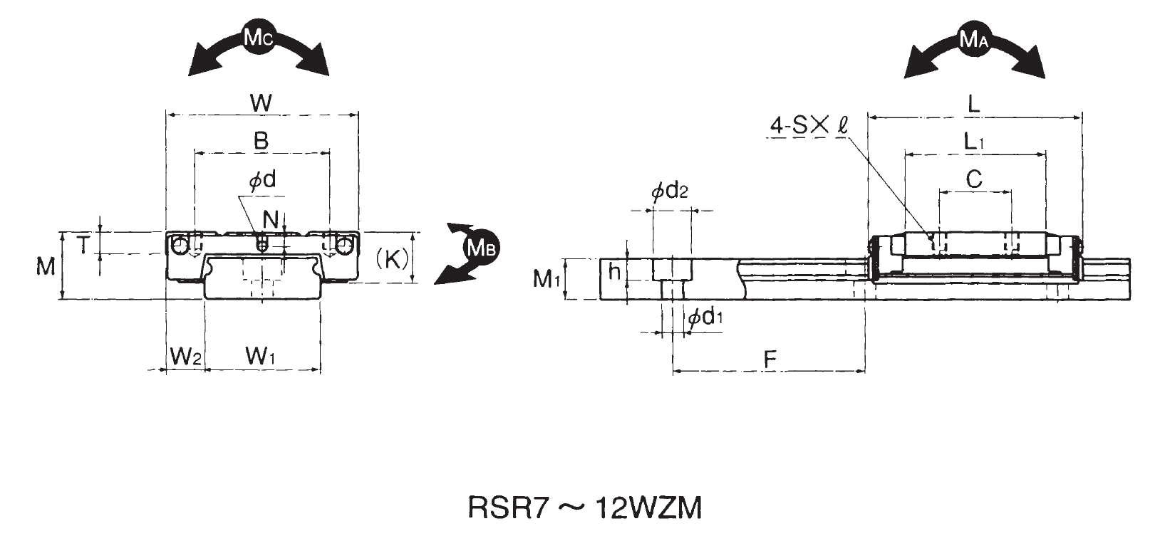 微小型線性滑軌RSR-WZM型