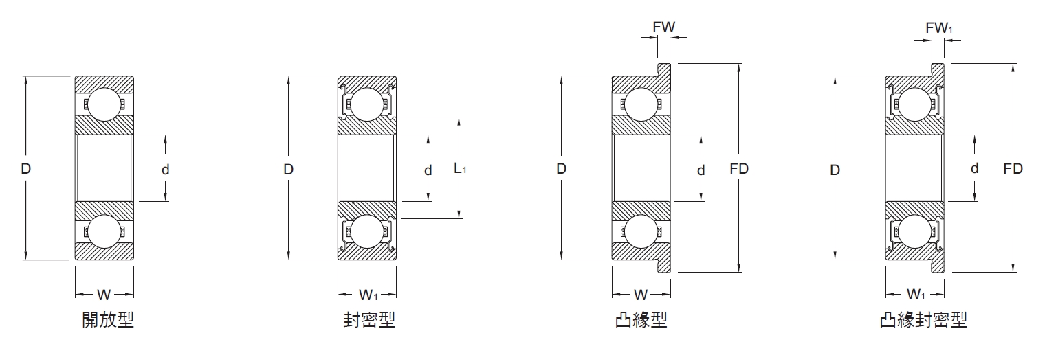 袖珍型深溝滾珠軸承L-R系列