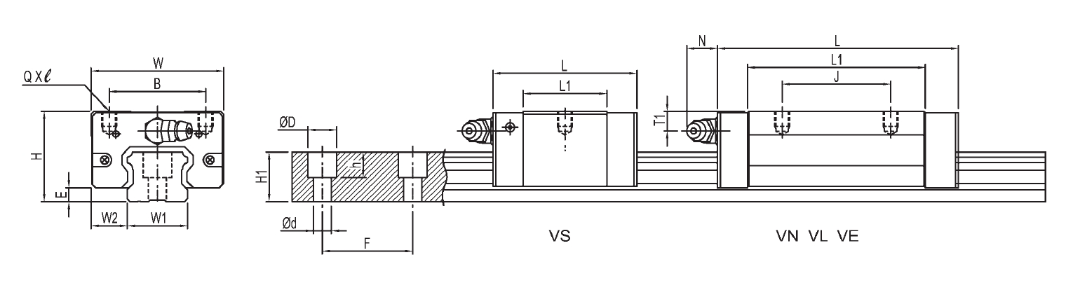 直線滑軌TRS-V系列