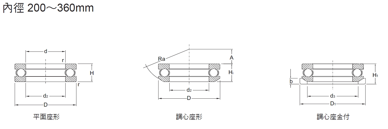 止推滾珠軸承5系列內徑