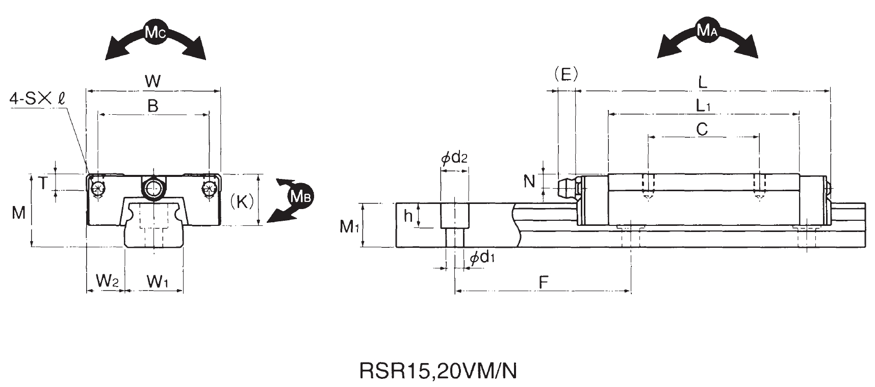 微小型線性滑軌RSR-VM