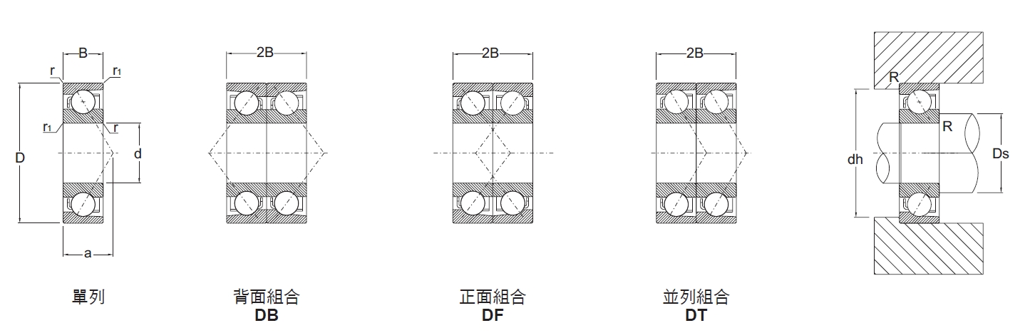 斜角滾珠軸承7系列內徑80～95mm