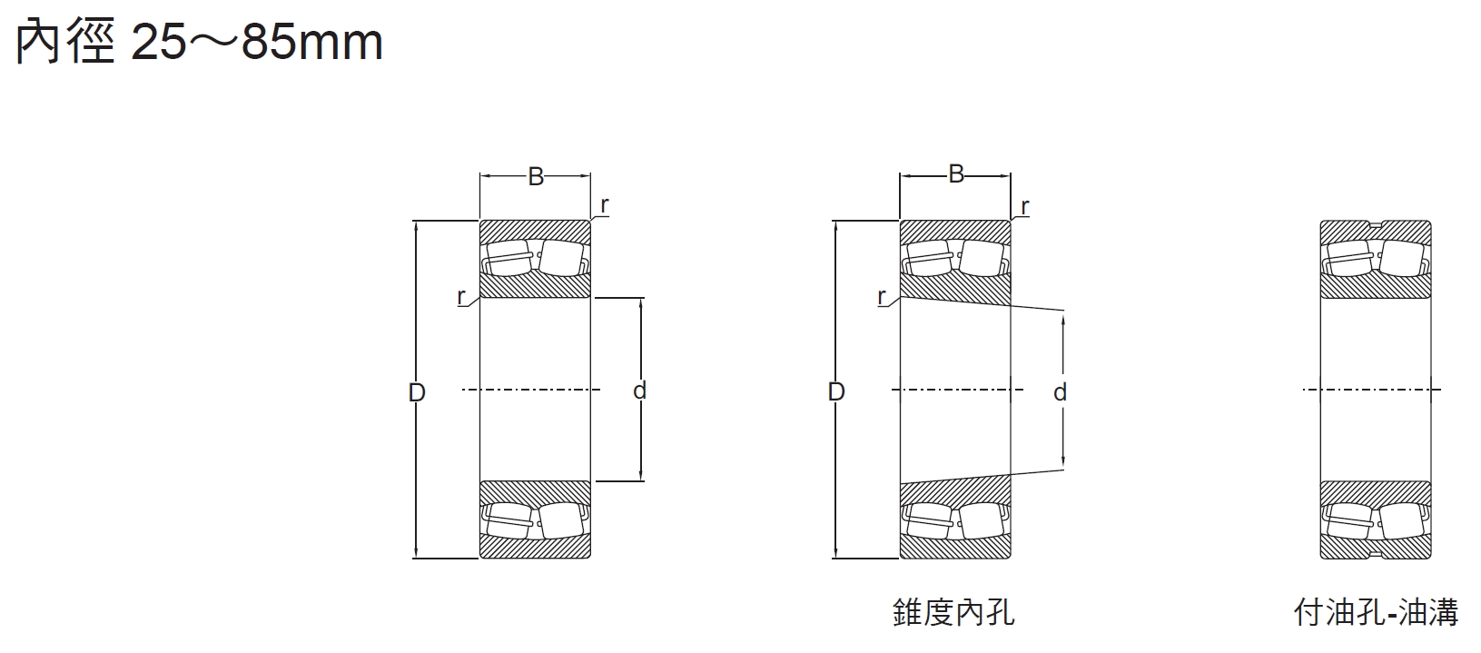 自動調心軸承2系列內徑