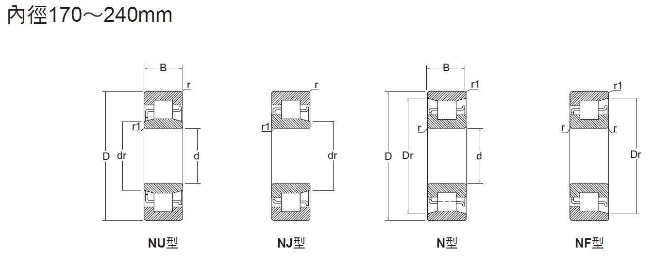 圓筒滾珠軸承NU系列內徑130～160mm