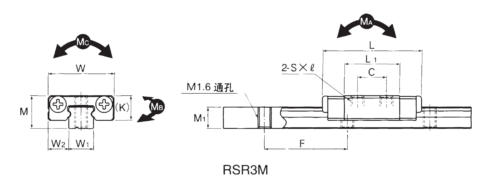 微小型線性滑軌RSR-M型
