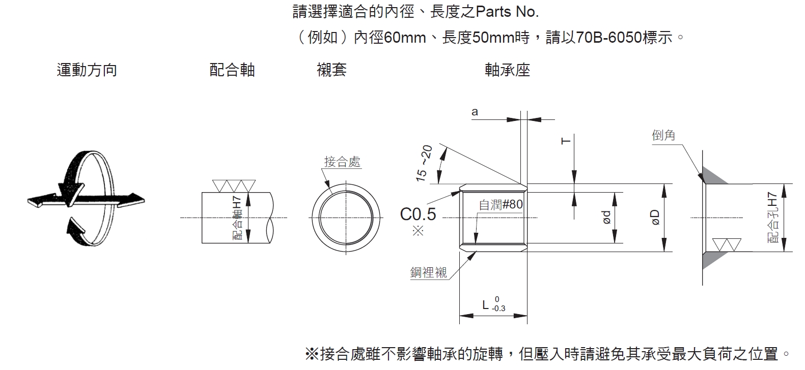自潤襯套