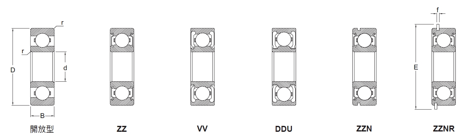 深溝滾珠軸承內徑