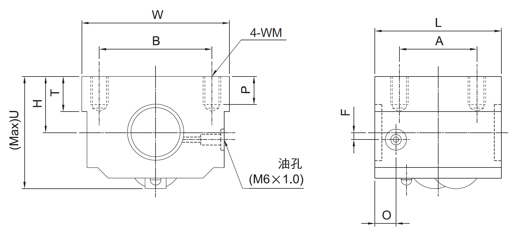 滾珠螺桿RNBS系列