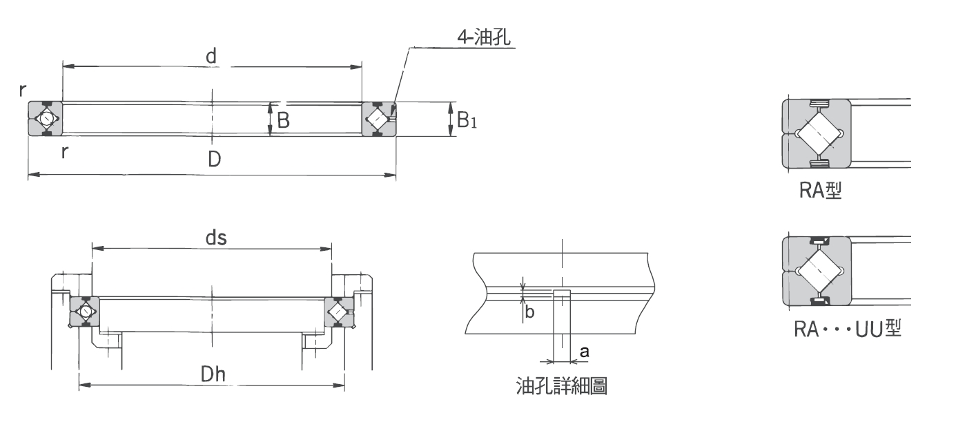交叉滾子軸承RA型(外圈分割型)