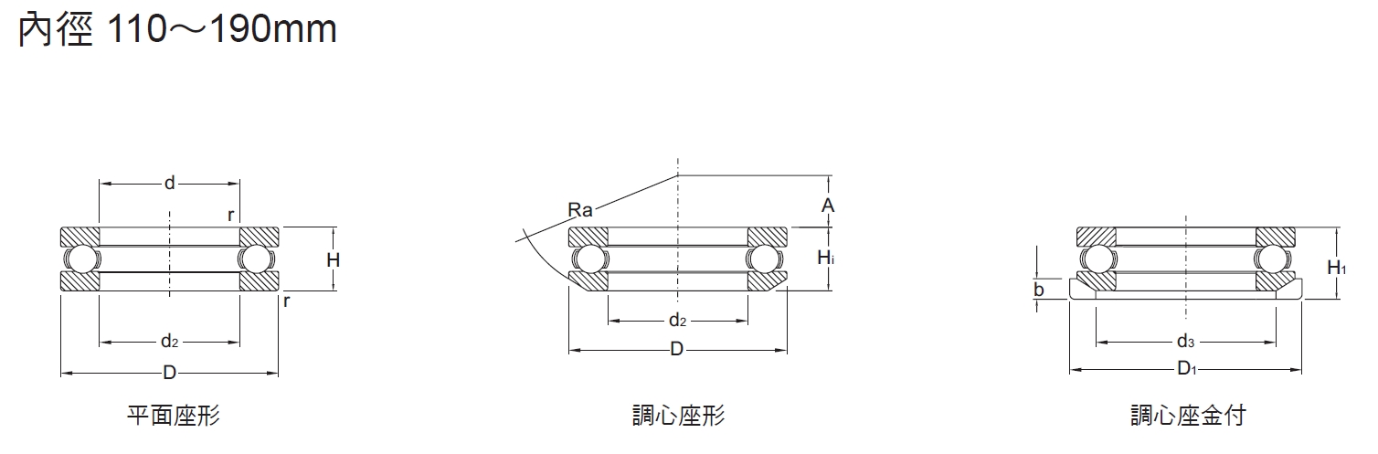 止推滾珠軸承5系列內徑