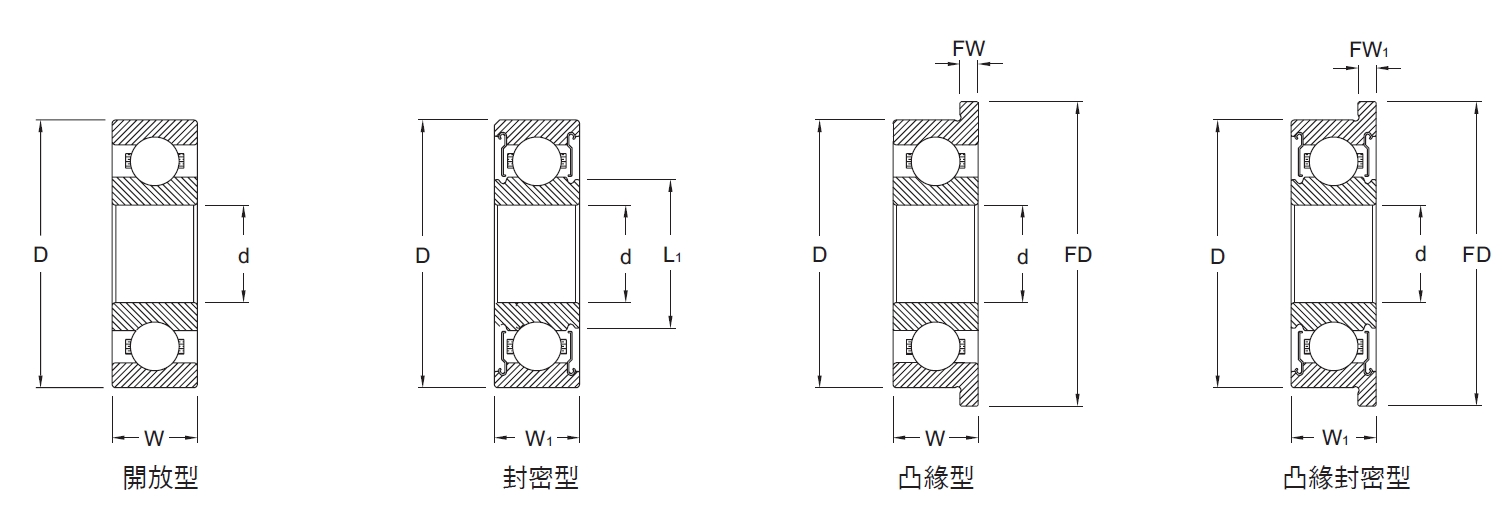 袖珍型深溝滾珠軸承RI系列