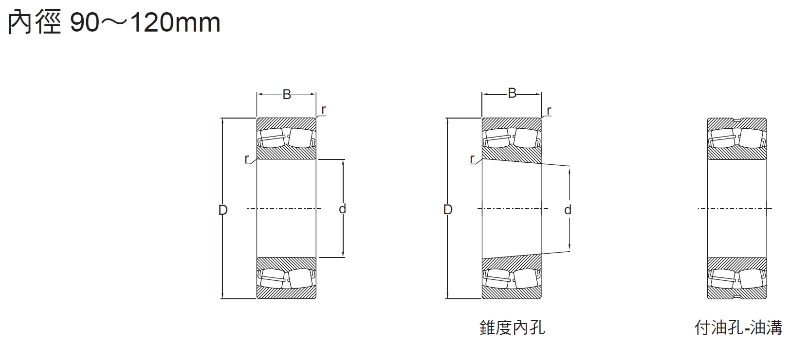 自動調心軸承2系列內徑