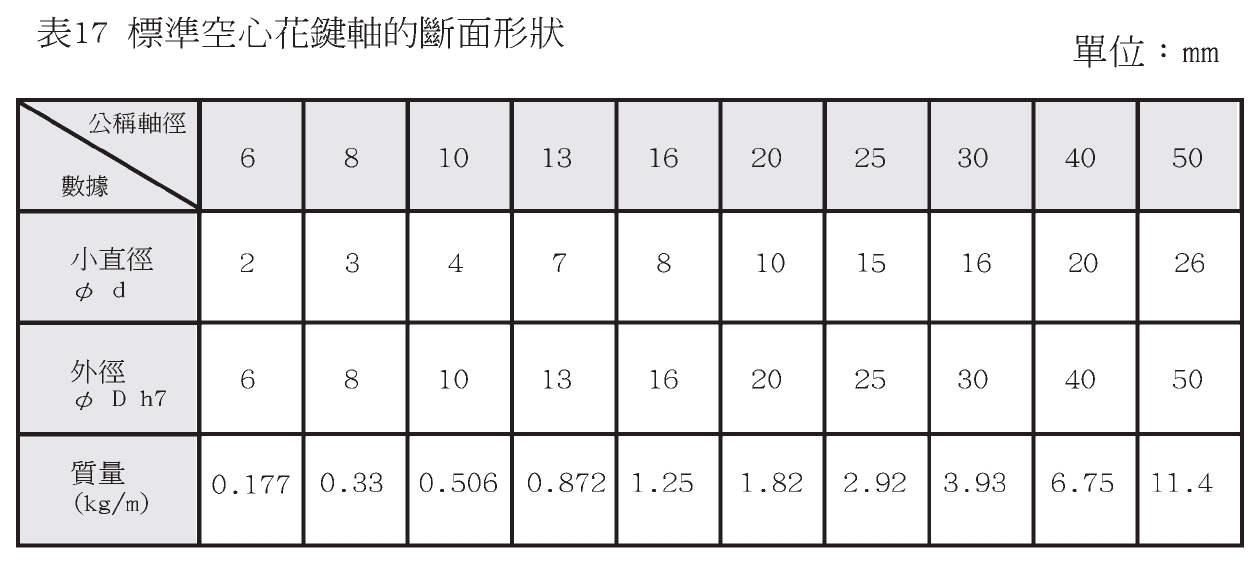 直線滑軌TRH-V系列