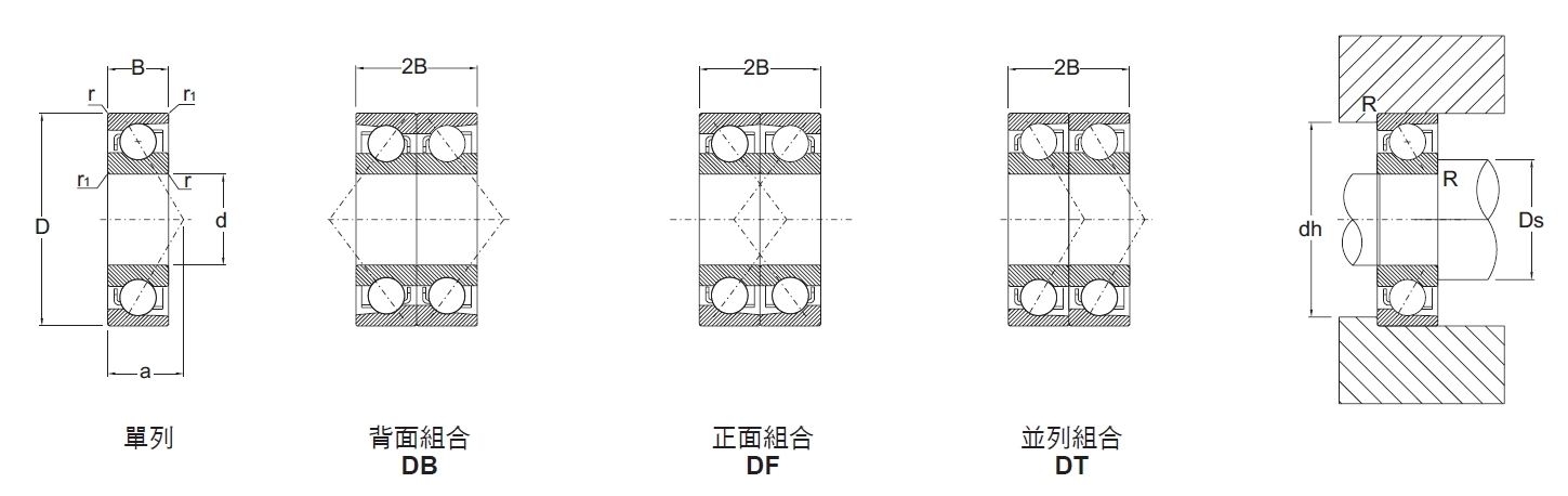 斜角滾珠軸承7系列內徑20～35mm