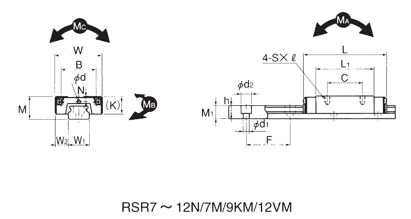 微小型線性滑軌RSR-KM