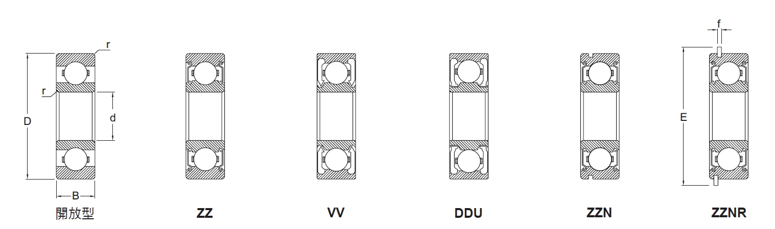 深溝滾珠軸承內徑