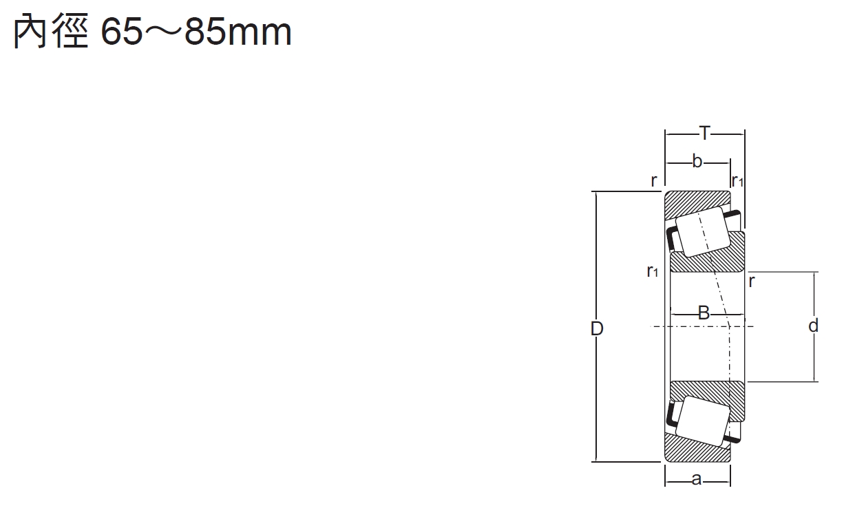 圓錐形滾子軸承HR系列內徑