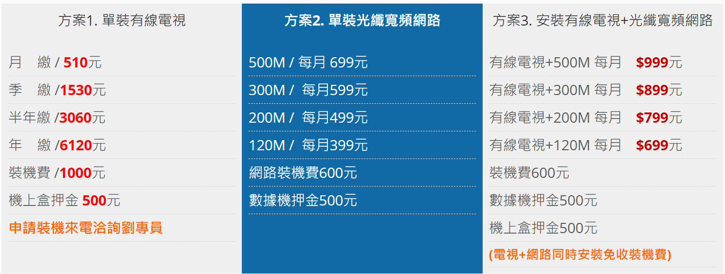 TBC 南桃園有線電視/大大寬頻網路2025年最新裝機優惠/第四台裝機/寬頻上網/無線wifi,寬頻網路裝機,南桃園有線電視.中壢第四台申請.TBC南桃園網路,