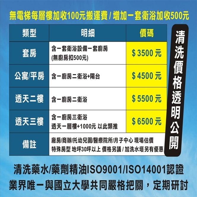 南匠專業水管清洗