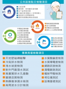 永昇專業驗屋連鎖事業-工程檢測
