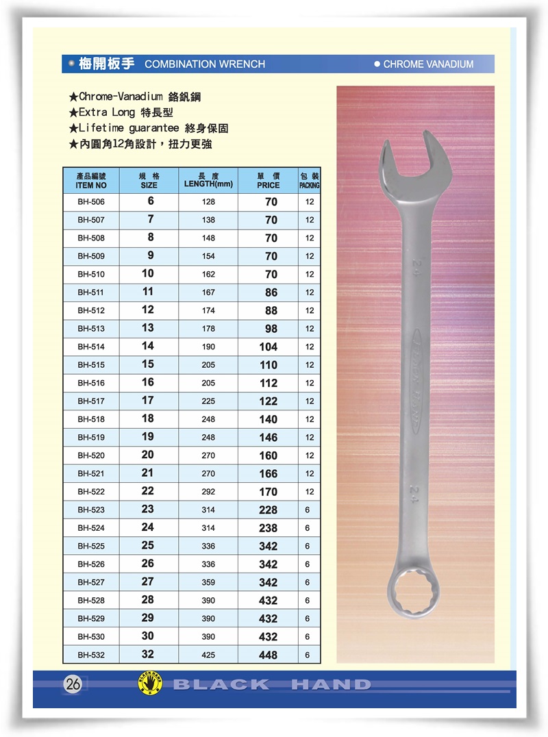 板手類