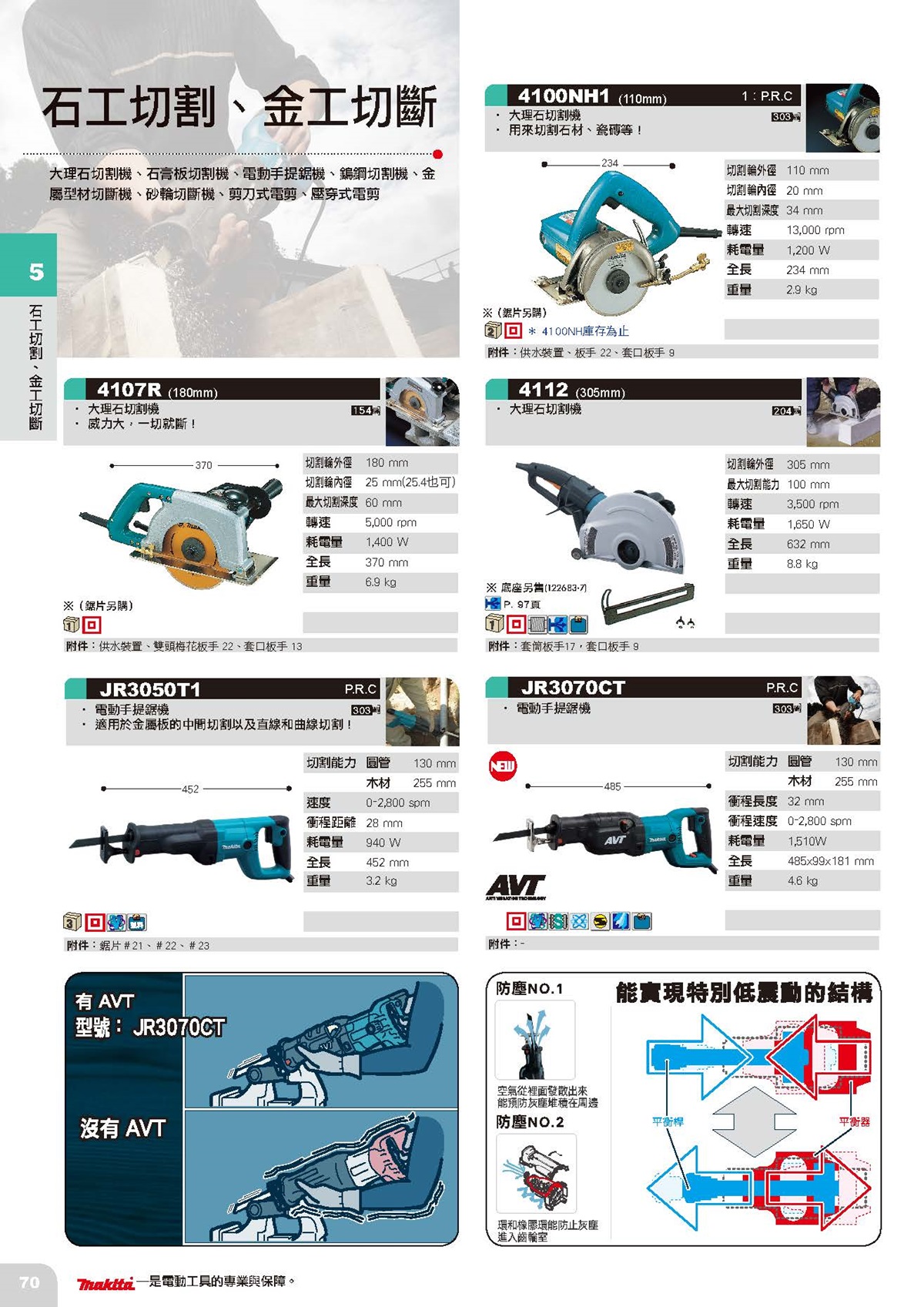 石工切割、金工切斷